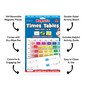 Magnetic Times Tables image number 4