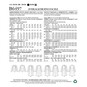 Butterick Petite Coat Sewing Pattern B6497 (8-16) image number 2