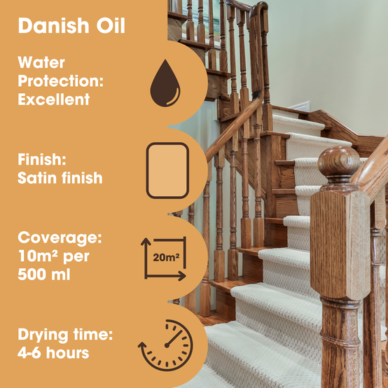 Furniture Clinic Wood Oil Care Kit image number 5