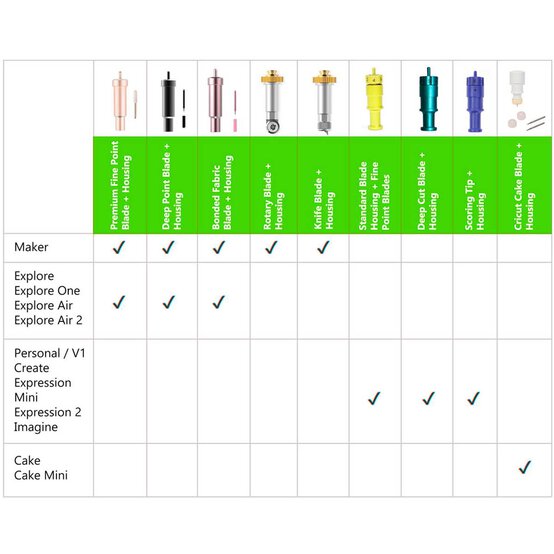 Cricut Premium Fine Point Blade and Housing image number 3