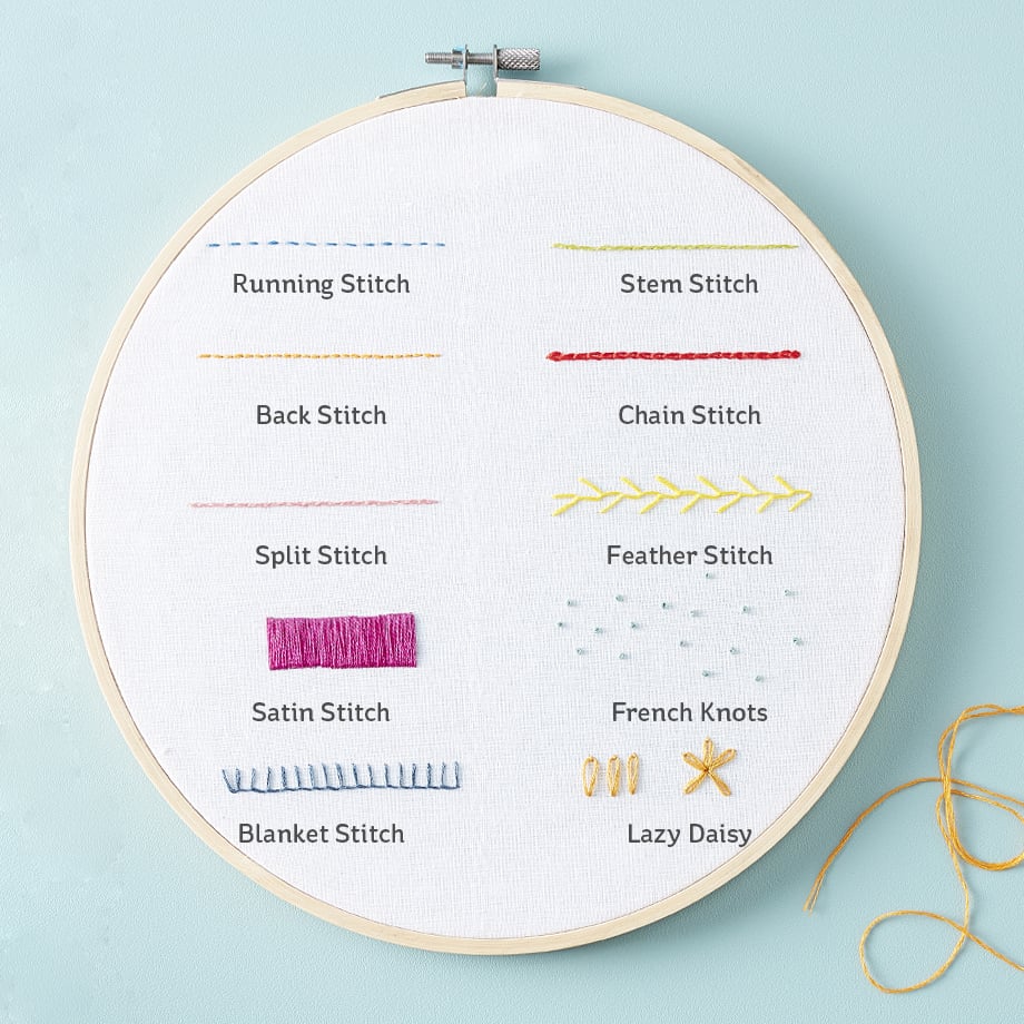 Beginner Embroidery Stitches